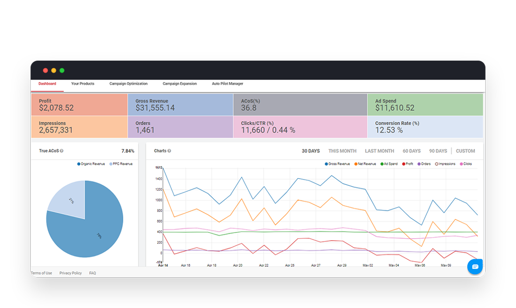 PPC Entourage main dashboard showing campaign performance summary