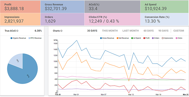 PPC Entourage reporting view with custom date ranges and filters