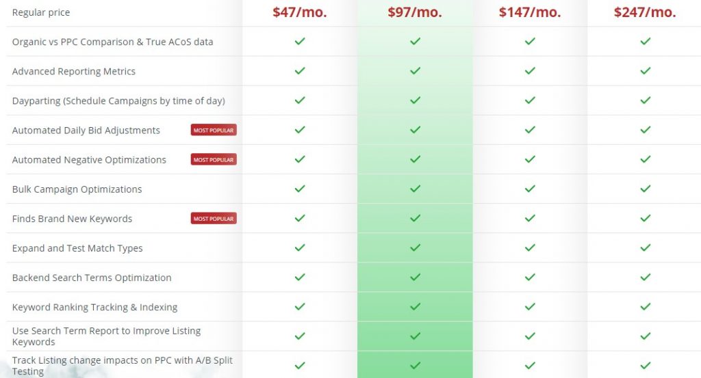 PPC Entourage pricing tiers and subscription options
