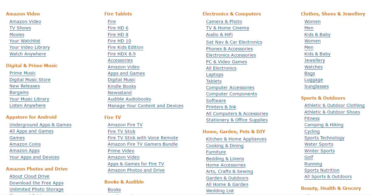 How To Launch A Product On Amazon Amazon Rankings Guide