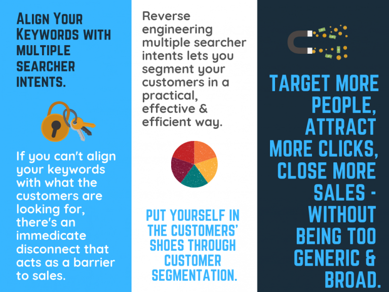 Our Amazon Marketing Strategy To Increase Rankings & Explode Sales