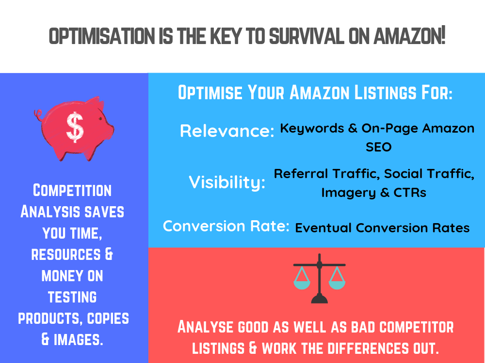 Amazon Product Optimisation - Amazon SEO Consultant