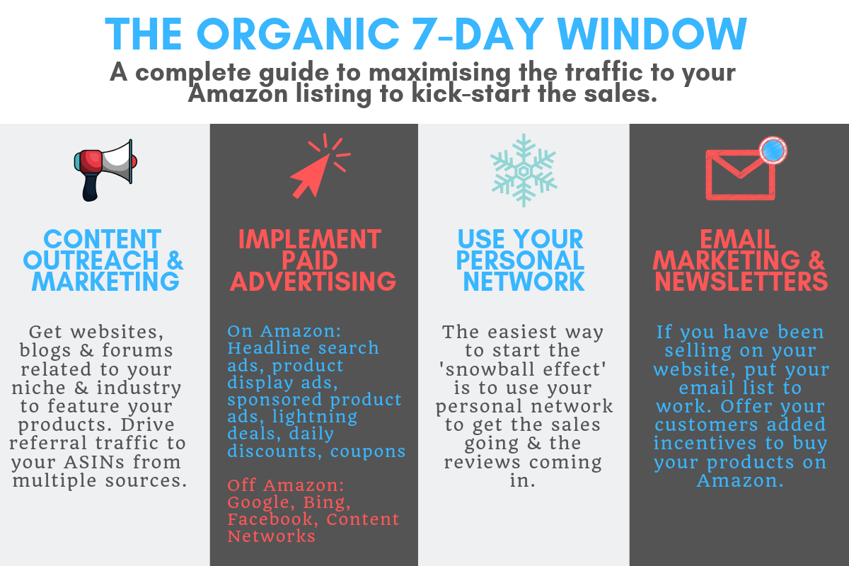 Organic 7-Day Window for Amazon Sellers - Amazon SEO Consultant