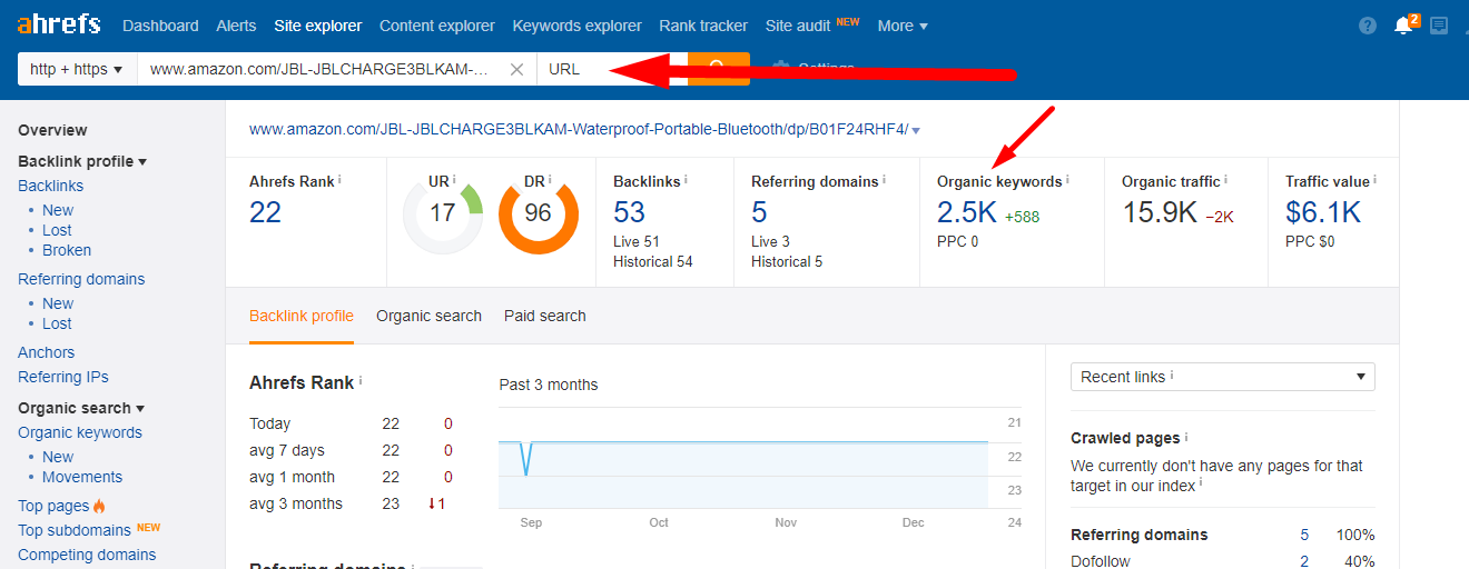 Organic Keywords Within Ahrefs