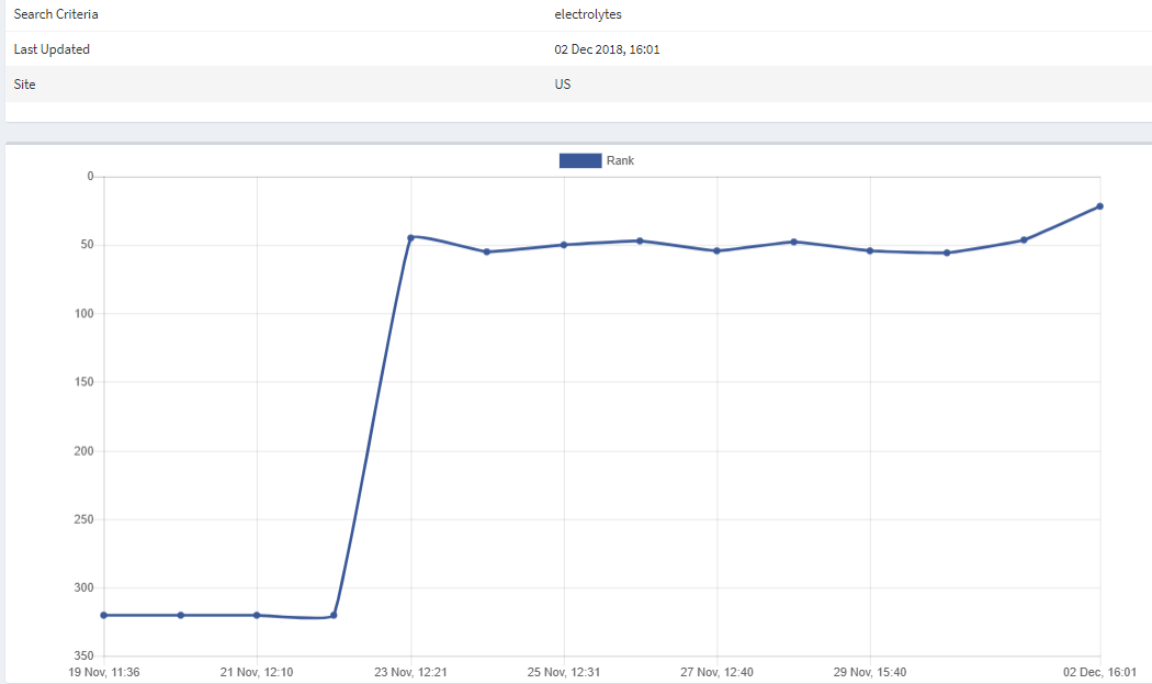 Results from keyworx 1