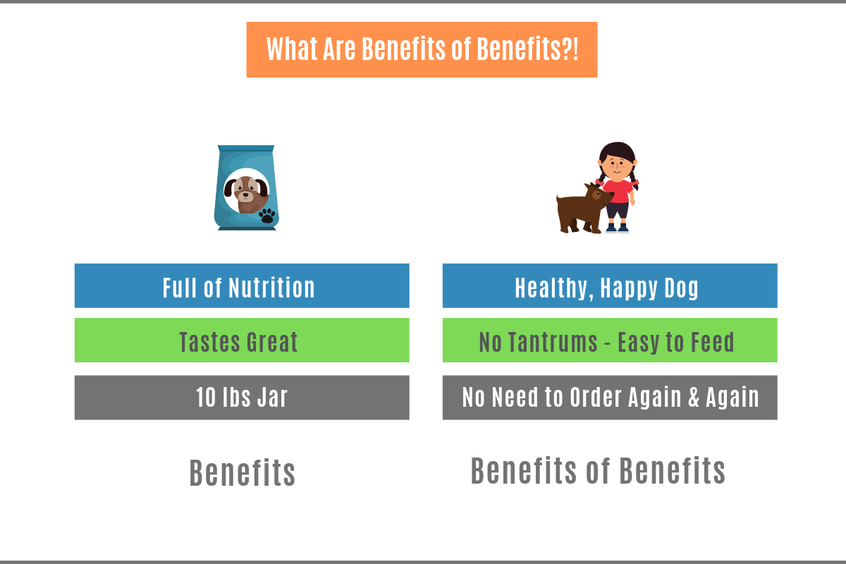 Benefits of Benefits - Amazon SEO