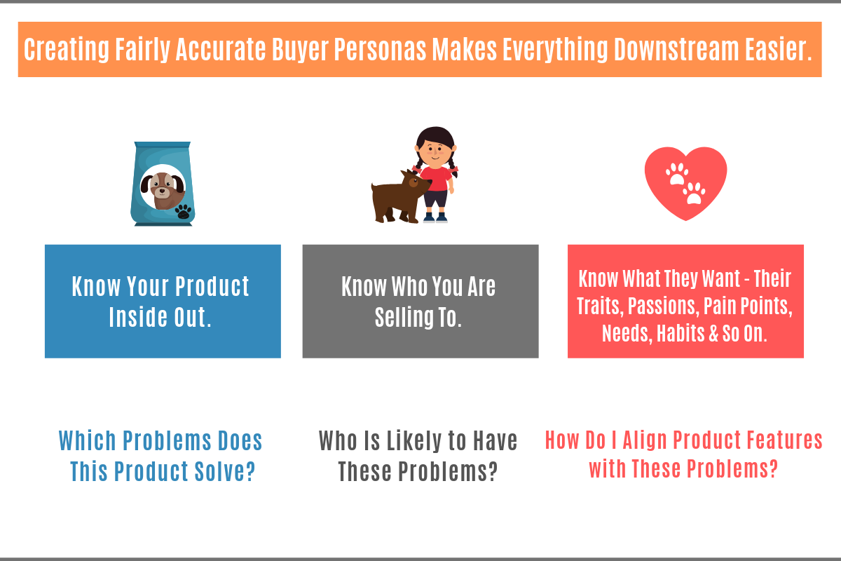 Creating Buyer Personas & Audience Targeting - Amazon SEO 