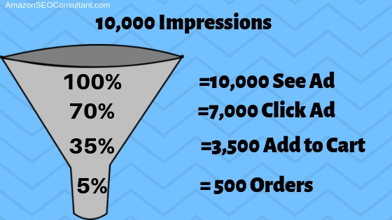 ecommerce conversion funnel