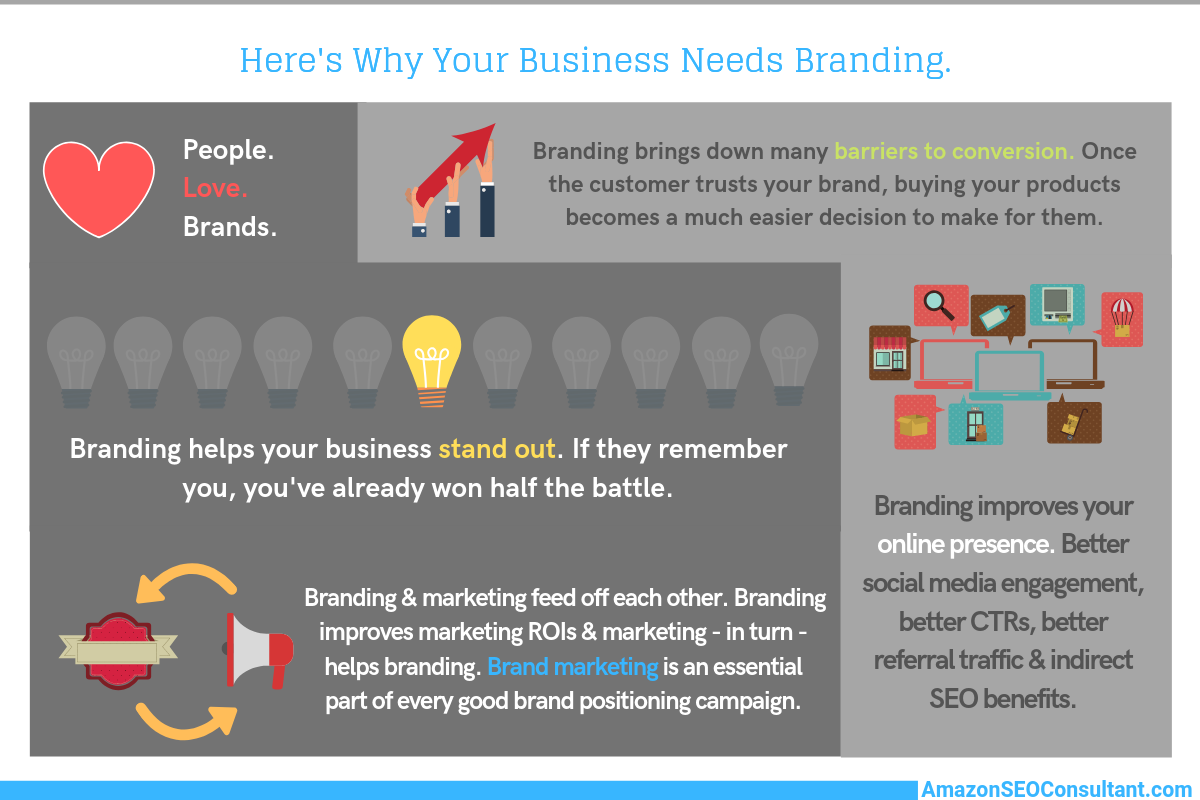 Importance of Branding - Why Businesses Need Branding - FedEx Branding - Brand Consistency - AmazonSEOConsultant.com