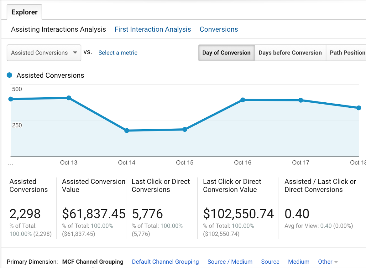 google analytics conversions