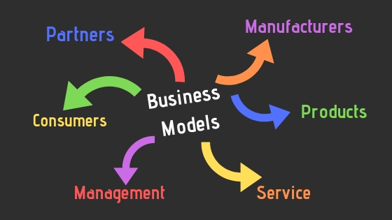 business models diagram