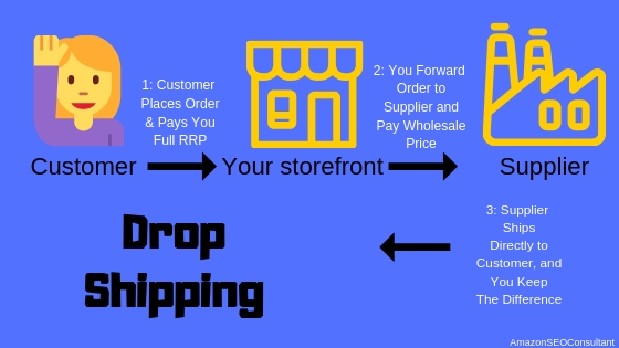 dropshipping