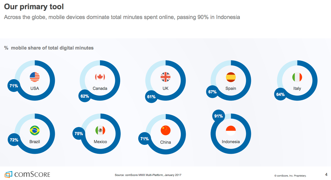 mobile time share