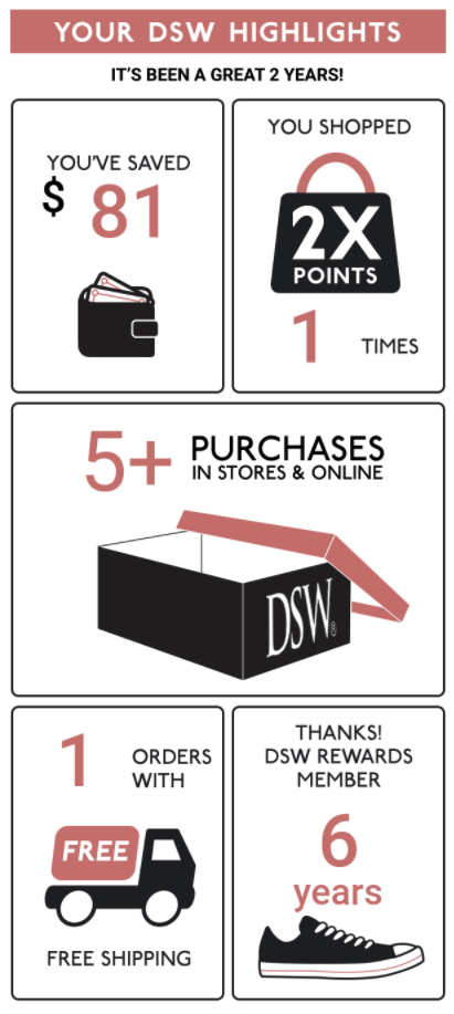 designer loyalty programme