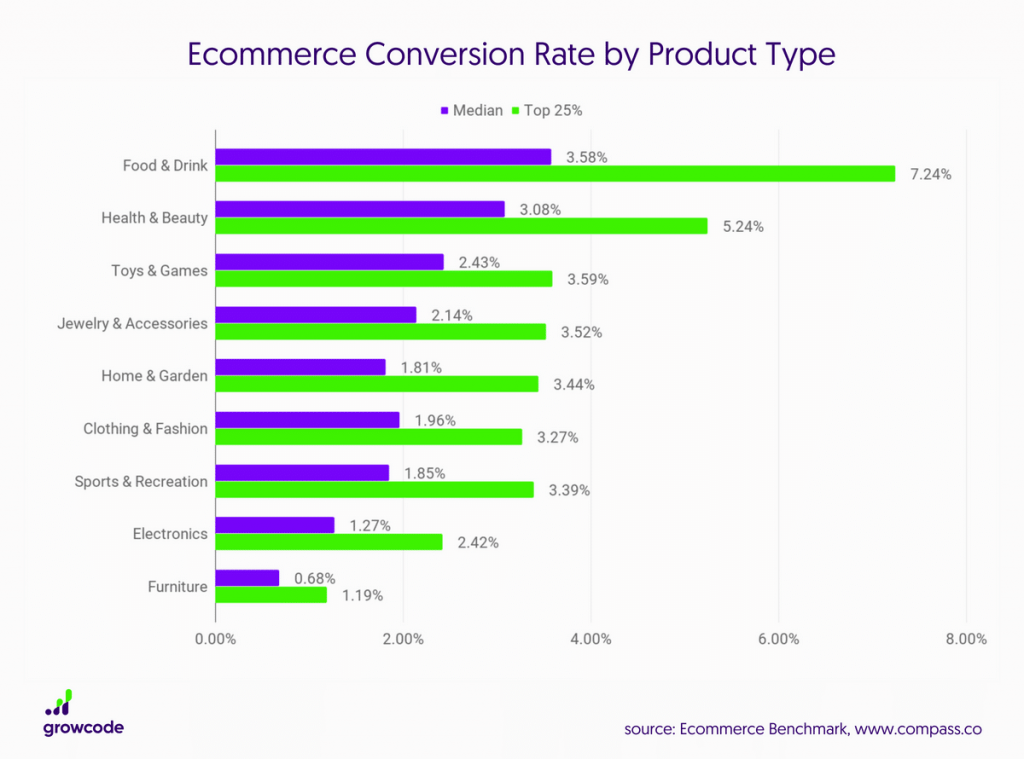 Conversion Rates in 2020 The Good, The Bad & The Ugly