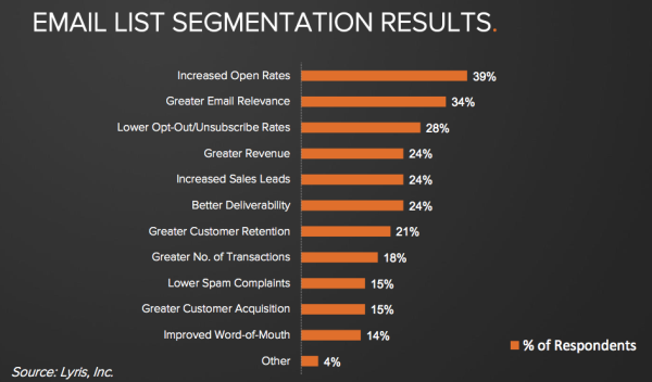 email segmentation