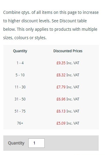 wholesale discount table