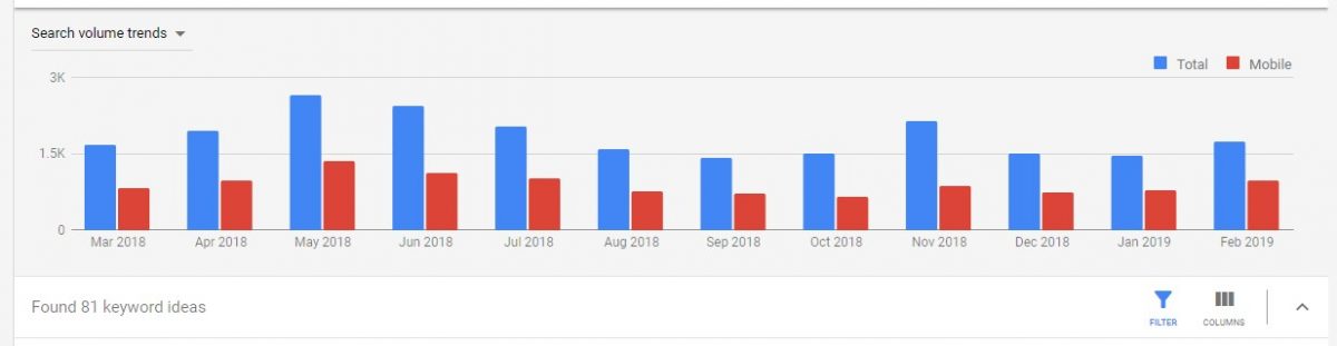 google keyword planner