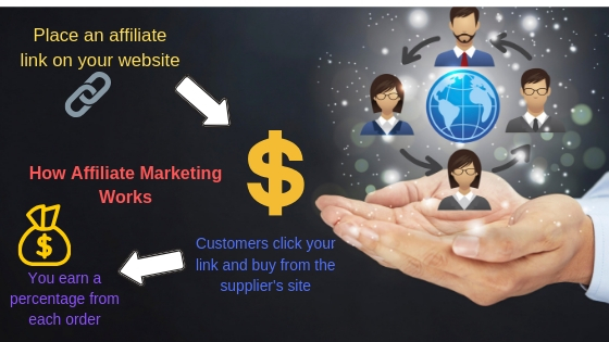 affiliate marketing