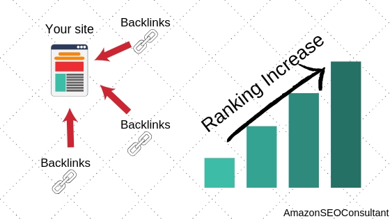 backlinks