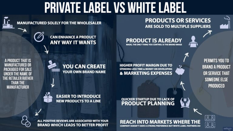private label vs white label