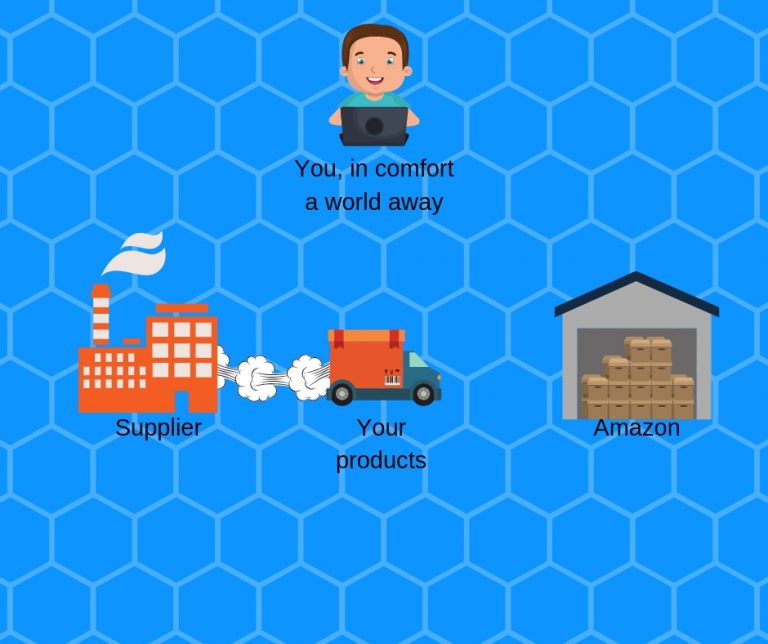 The Definitive Guide to the Amazon FBA Business Model [New 2023 Tips!]