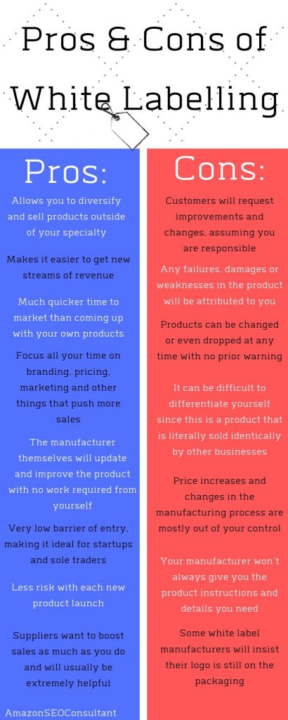 White Label Vs Private Label: A Detailed Comparision