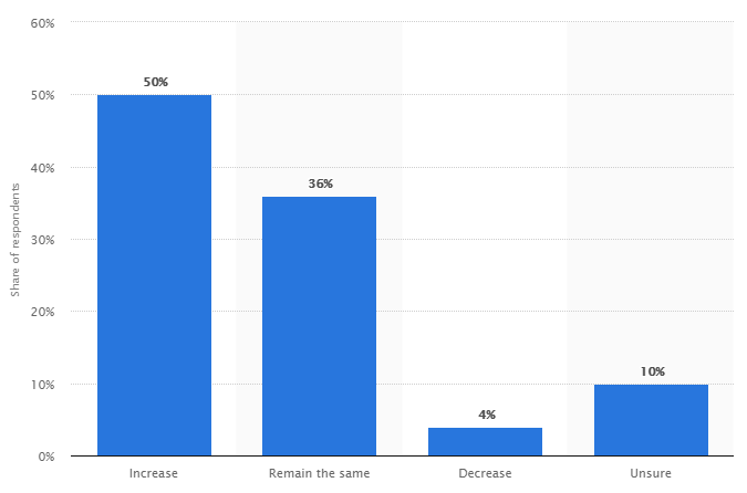 content marketing for amazon