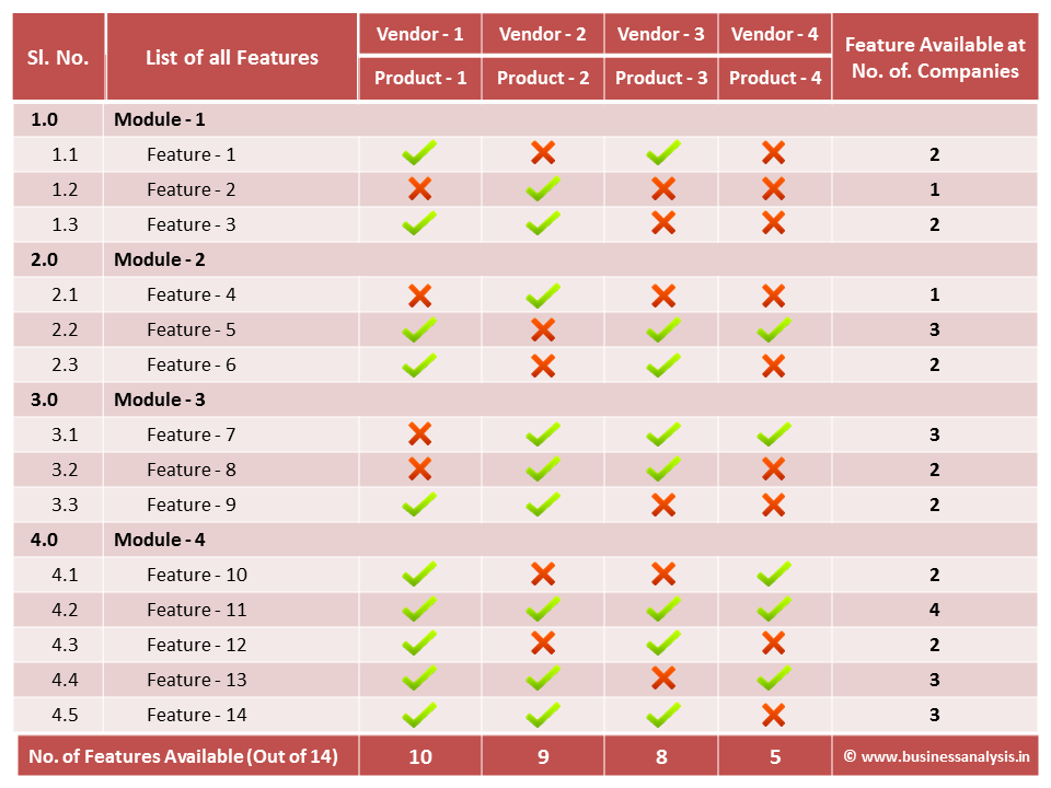 feature comparisons