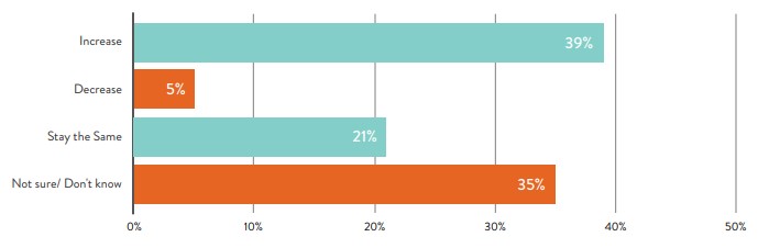 influencer stats