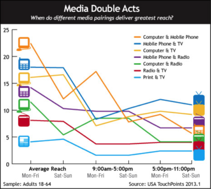 multi-channel-marketing-graph