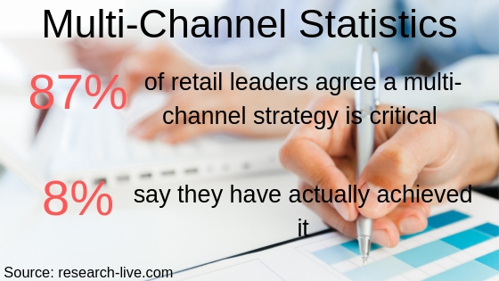 multi-channel statistics