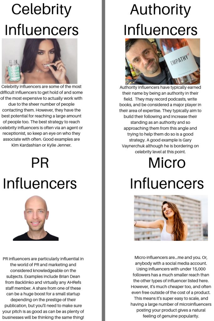 types of influencer