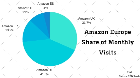 Selling on Amazon Germany - The Ultimate Expansion Guide