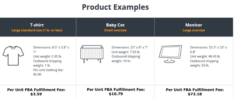 amazon fba product fees