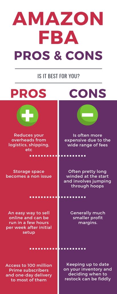 amazon fba pros and cons