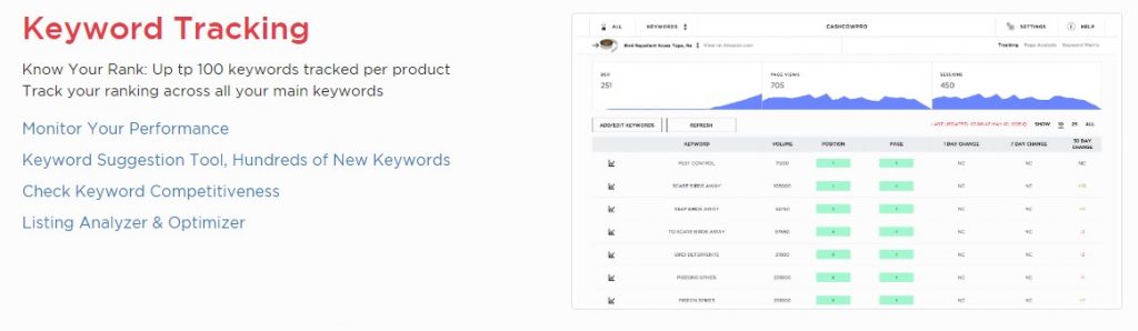 cashcowpro keyword tracking