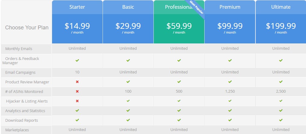 feedbackwhiz pricing