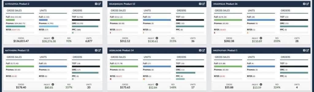 helloprofit product breakdown