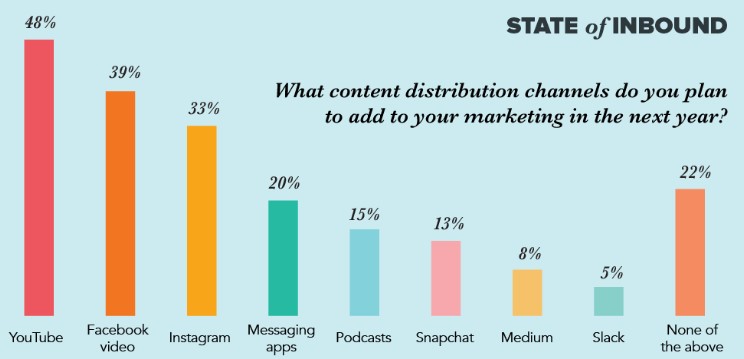 inbound marketing statistics