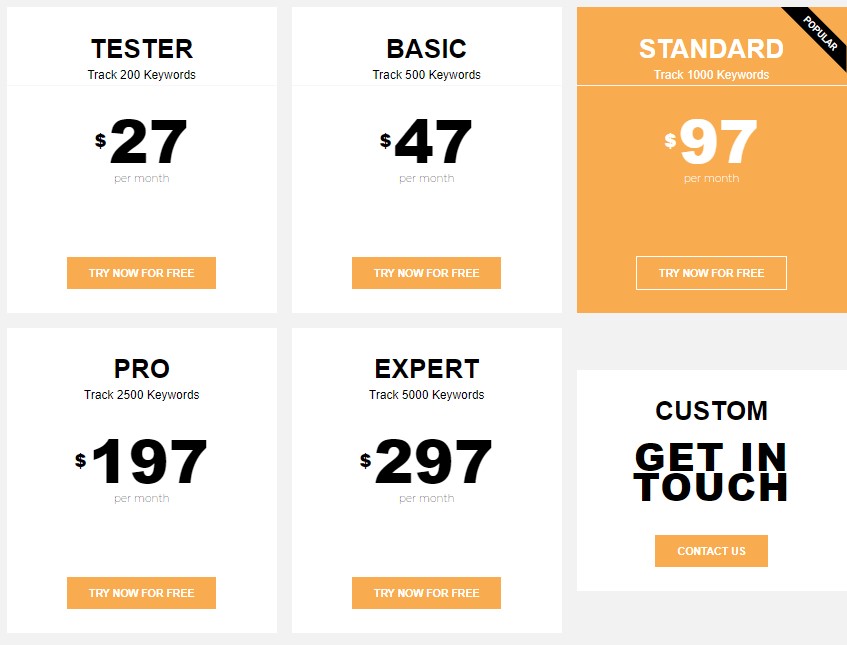 keyworx pricing