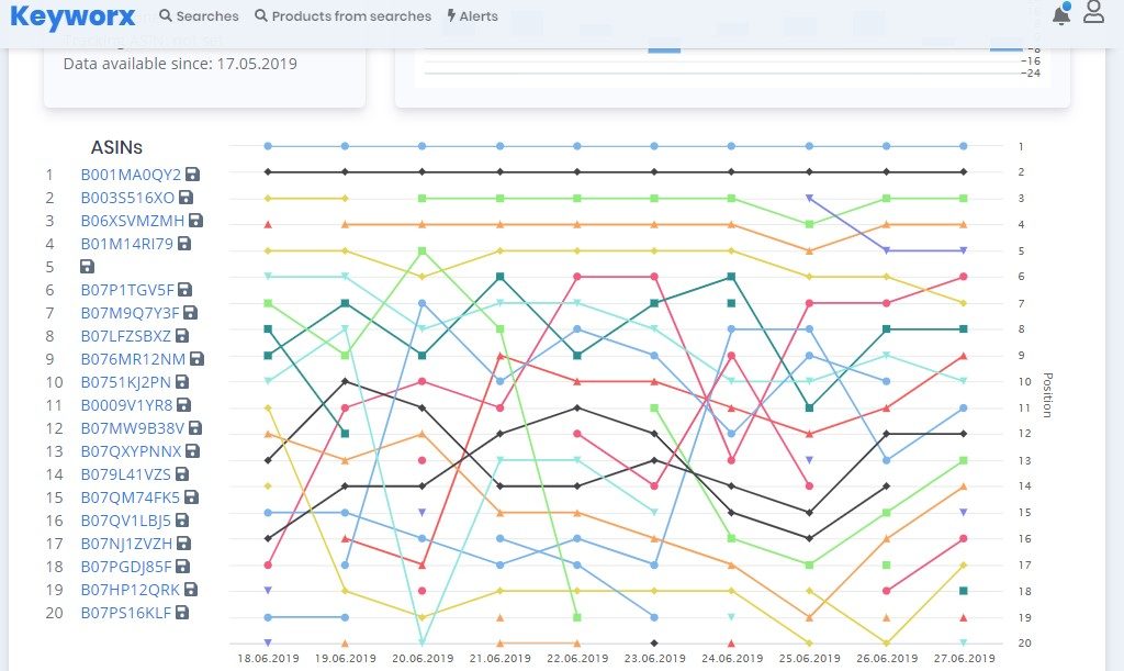 keyworx rank tracking