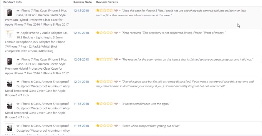 Feedbackwhiz-好用的亚马逊索评软件推荐-帮助亚马逊卖家获得更多评论和反馈