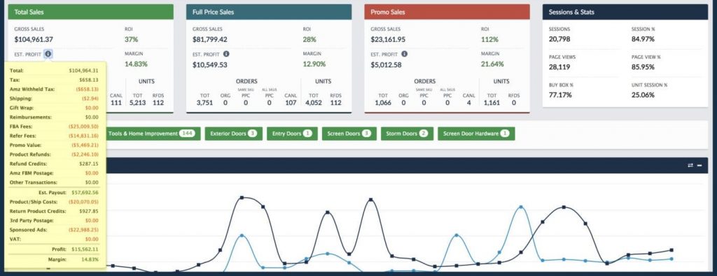 product dashboard