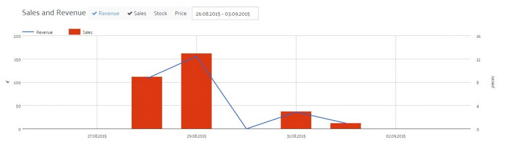 sellics product detector