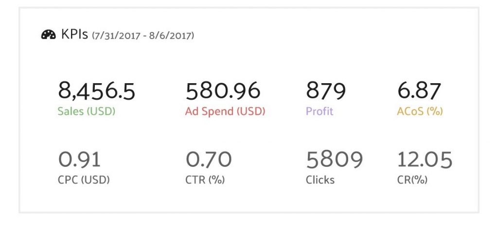 sellics pricing