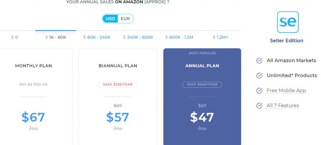 sellics pricing options