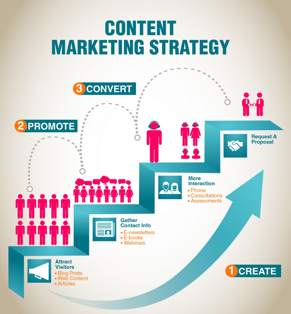 what is content marketing