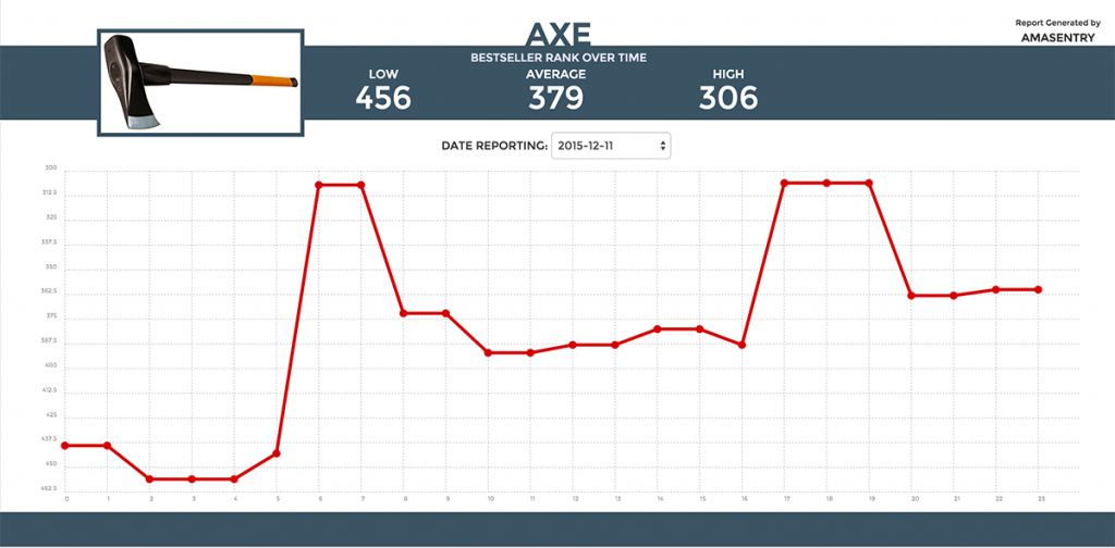 amachete rank tracker