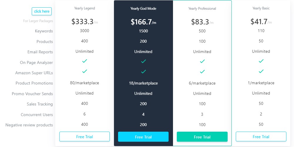 JumpSend vs AMZ Metrics